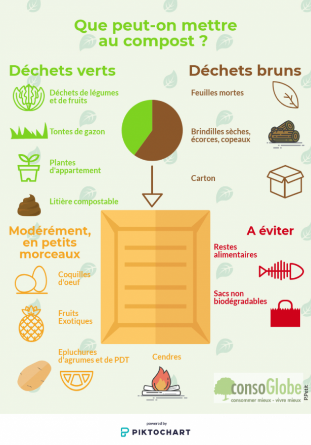 Faut-il mieux faire ou acheter son compost ?